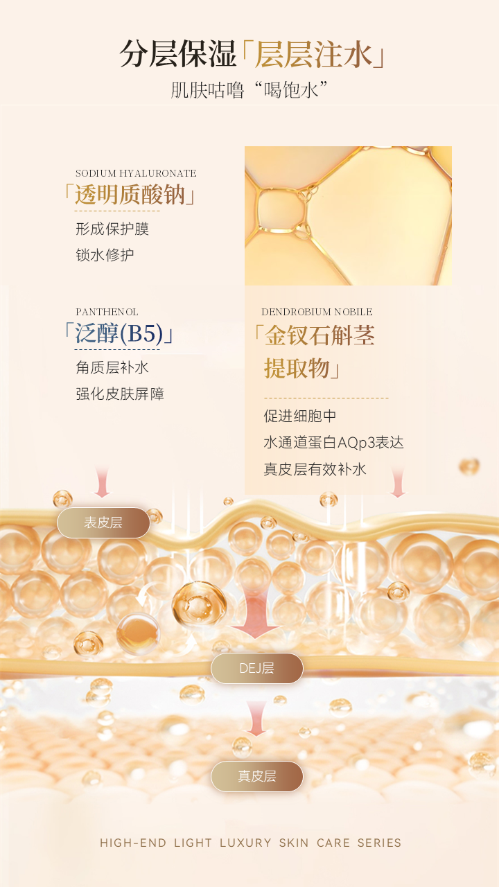 天姿蕉顏-電商素材-保濕乳-詳情頁5-20250225.PNG